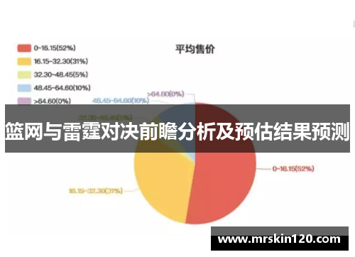 篮网与雷霆对决前瞻分析及预估结果预测