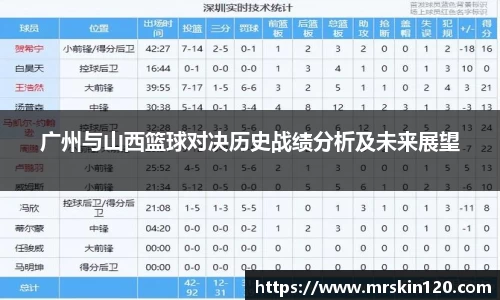 广州与山西篮球对决历史战绩分析及未来展望